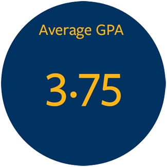 3.75 Average GPA for Fall 2025 Class