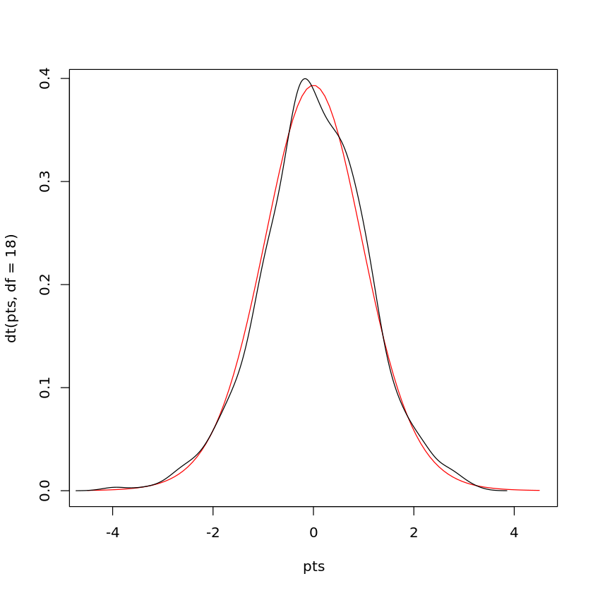 Using T Tests In R Department Of Statistics